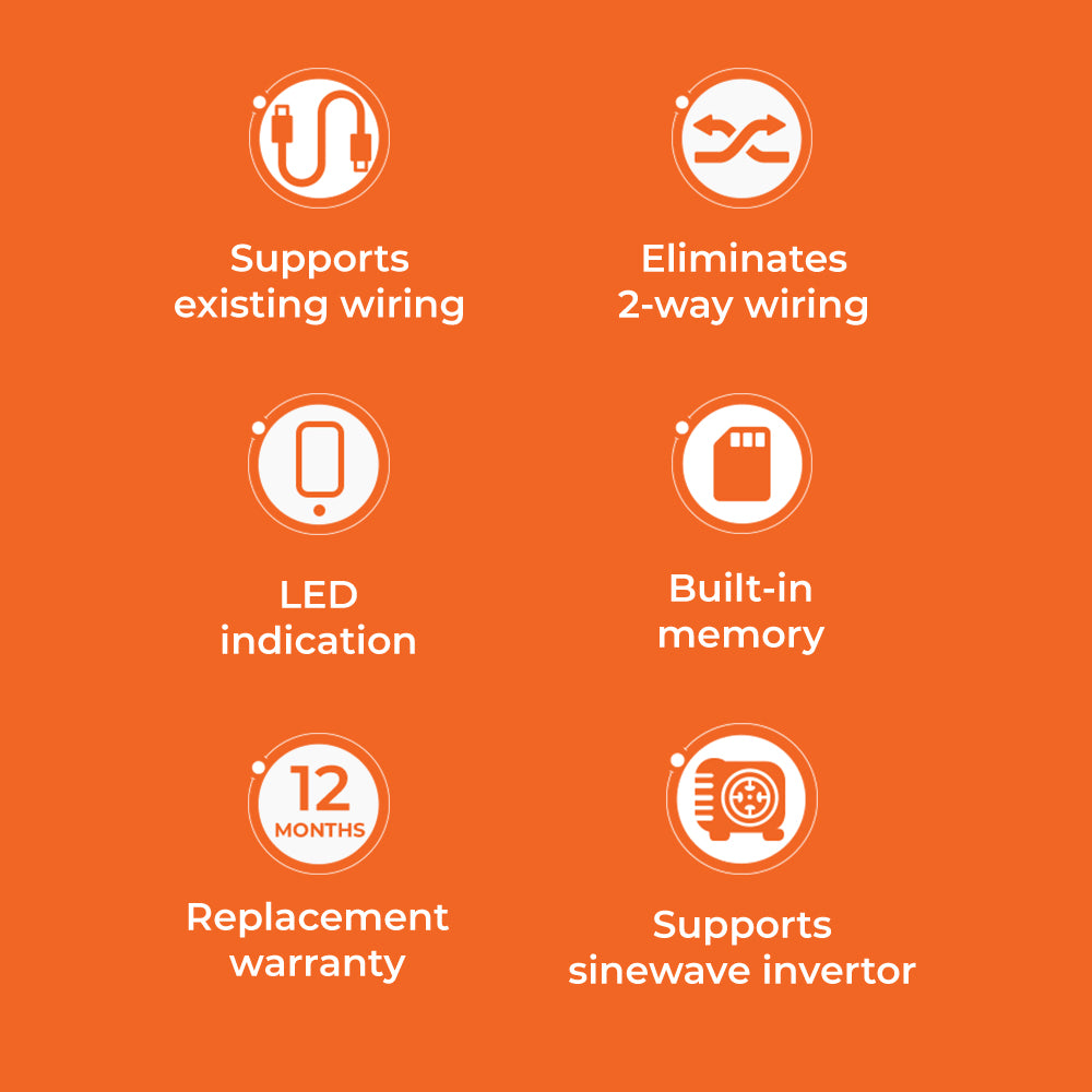 COMBO - Modular Remote Control Switch for 5 Lights & 1 Fan. with HUMFREE Fan and DIGITAL DISPLAY.