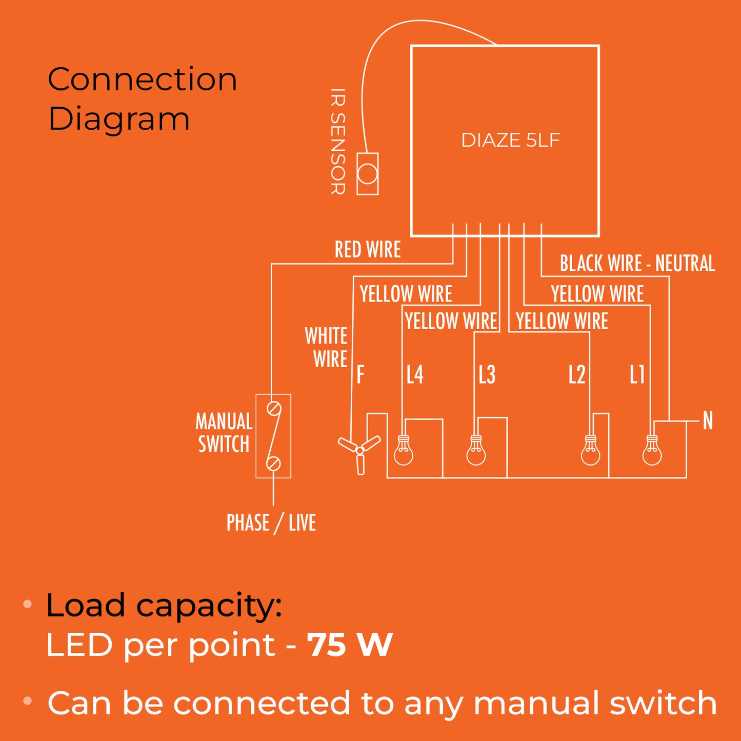 DIAZE 5 LF - Remote control switch for 4 Lights & 1 Fan.