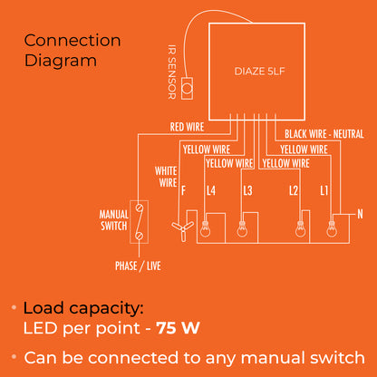 DIAZE 5 LF - Remote control switch for 4 Lights & 1 Fan.