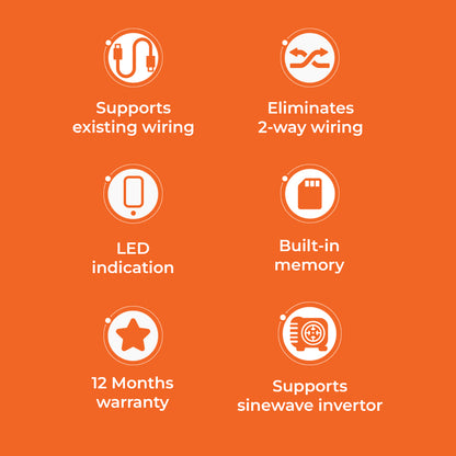 CURO - Remote Control Switch for 1 Light & 1 Fan